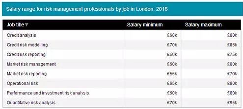 Source: Robert Walters