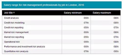 Source: Robert Walters