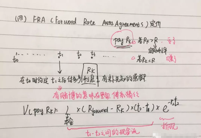 FRA （forward rate agreement）定價