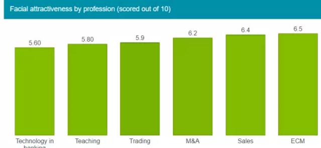 投行哪個(gè)崗位顏值