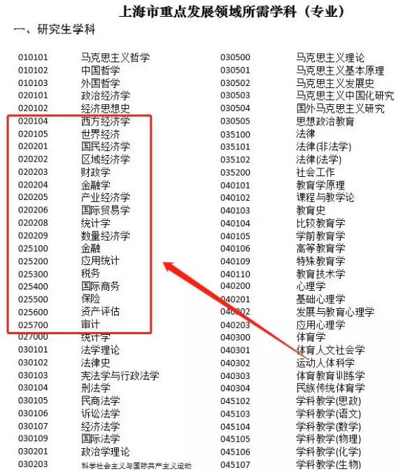 不僅僅是關(guān)注，政策上面也有扶持，給了很多金融類(lèi)證書(shū)持證人享有落戶優(yōu)惠！