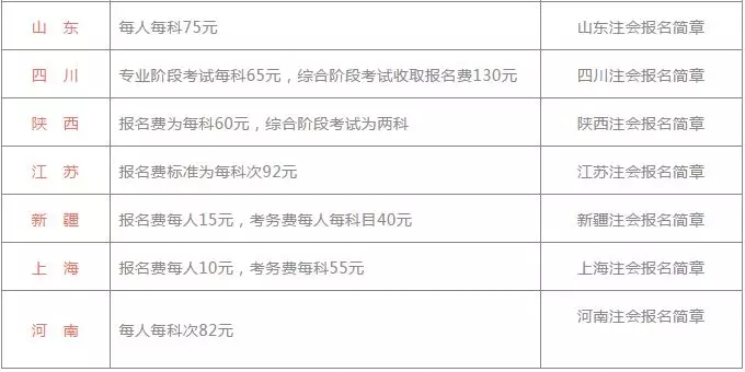 費用：國內(nèi)各省費用不同
