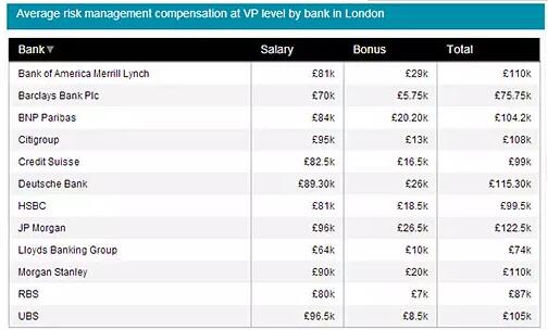 Source: Emolument.com