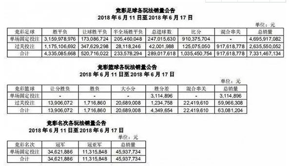給我省錢(qián)世界杯體育彩票這蛋糕，究竟有多大呢
