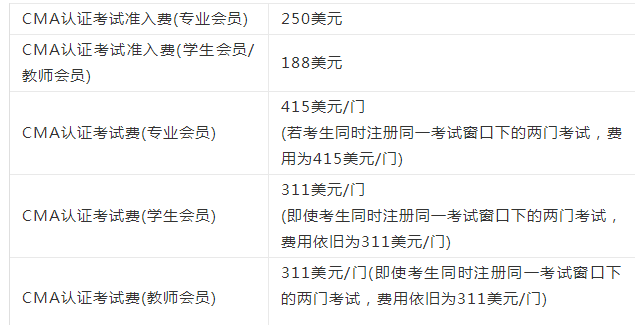 專業(yè)階段和綜合階段費用也有差異，100元左右