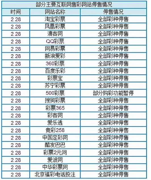 目前大概可以預(yù)測(cè)的是，短時(shí)間內(nèi)難以再度開(kāi)放互聯(lián)網(wǎng)售彩。