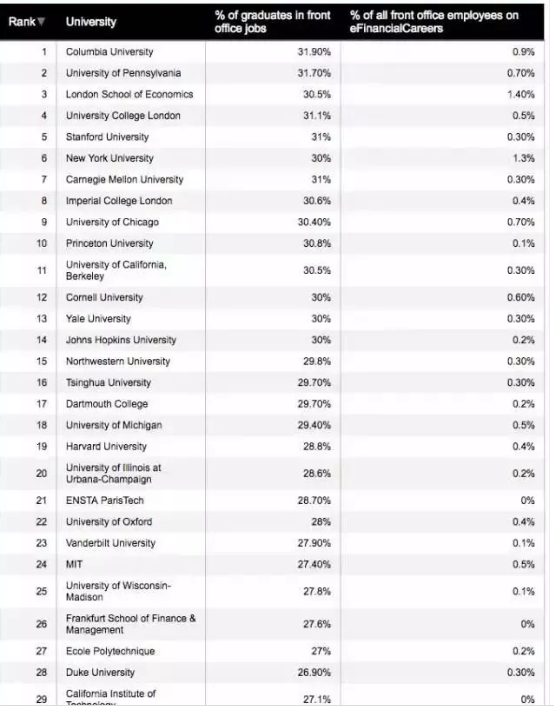Non-target school在這方面顯然存在很大的劣勢，但是不代表就是沒有機(jī)會的