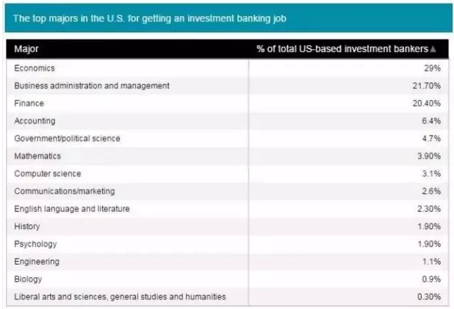 名校和GPA4.0可不夠