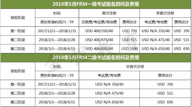 FRM報(bào)名費(fèi)用明細(xì)