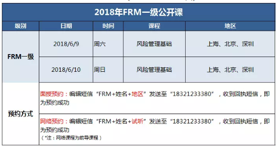 FRM一級公開課課程設(shè)置
