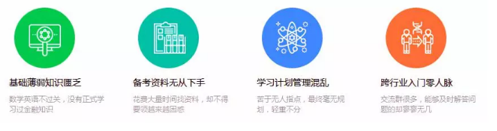 為什么你不考FRM?frm考試人群