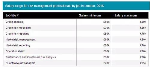 Emolument的數(shù)據(jù)