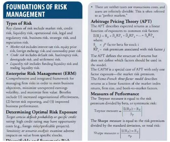 一級(jí)部分公式截圖