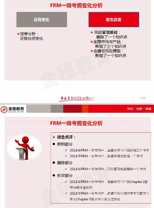FRM一級考綱變化分析
