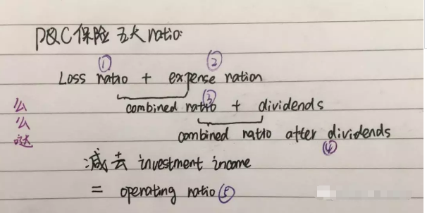 下圖是P&C insurance的幾個(gè)重要的比率