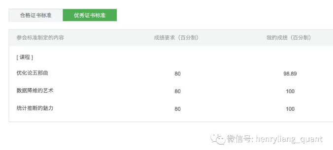 在這里，我想談一談學(xué)習(xí)AI Math的深刻感受