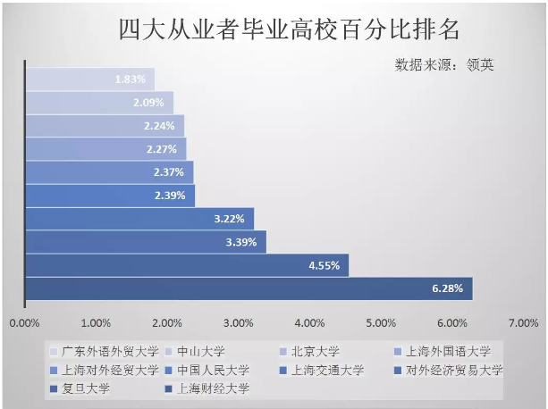 別慌，我們用數(shù)據(jù)說話