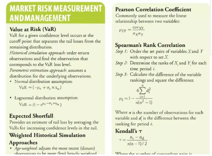 FRM二級(jí)部分公式截圖