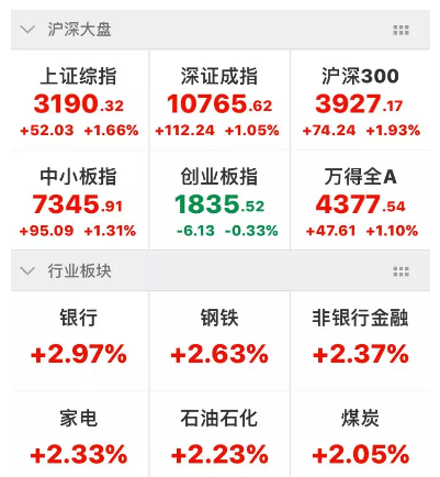 上海證券報通過對目前銀行、證券和保險業(yè)的外資持股情況進(jìn)行了梳理