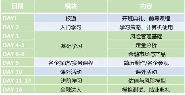 FRM課程設(shè)置