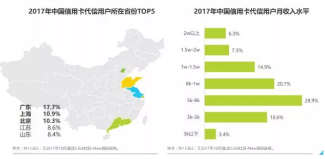 成少勇思索片刻，脫口而出還是風(fēng)控
