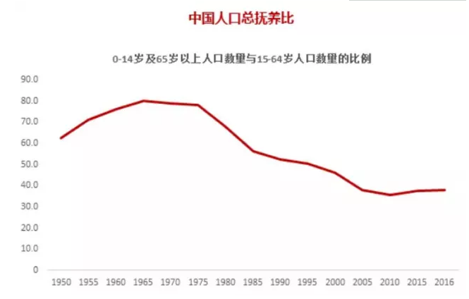 數(shù)據(jù)來源：聯(lián)合國，中泰證券宏觀楊暢供圖