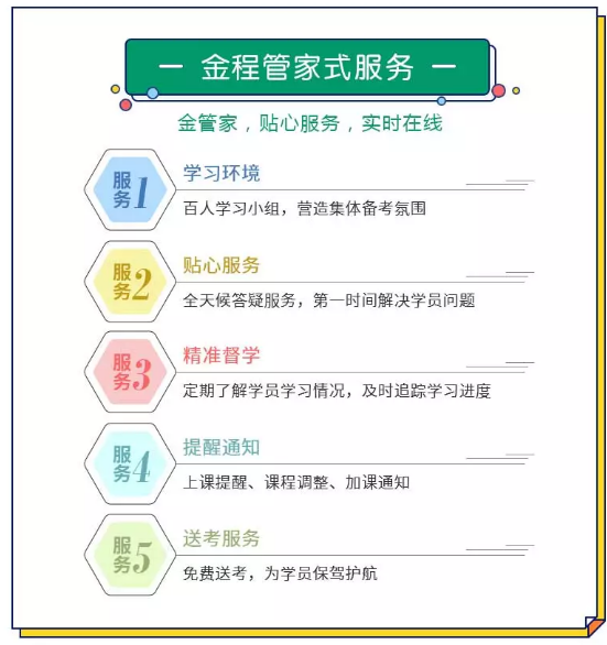 報FRM零基礎長線班總服務