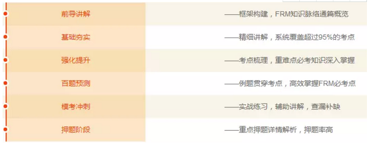 FRM極致化課程設(shè)置