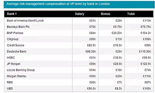 Emolument數(shù)據(jù)