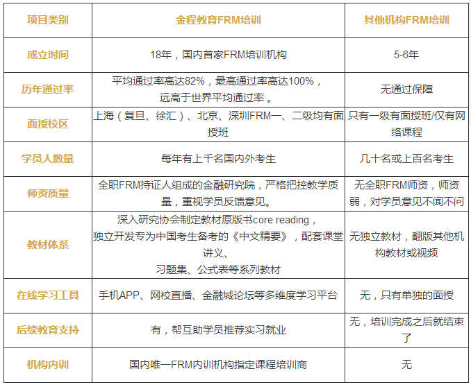 十六年FRM匠心將神 行業(yè)領(lǐng)導(dǎo)品牌