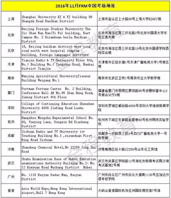 2017年5月FRM考場(chǎng)地址