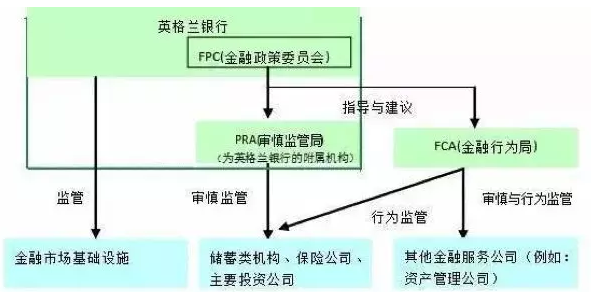 2012年金融服務(wù)法案