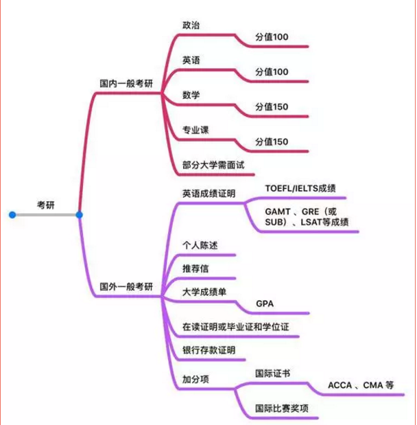 這不過是個偽命題 介紹完了考研那麼問題就來了什麼是frm呢?