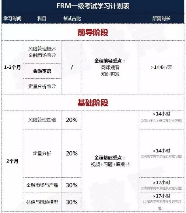 FRM備考時(shí)間表1