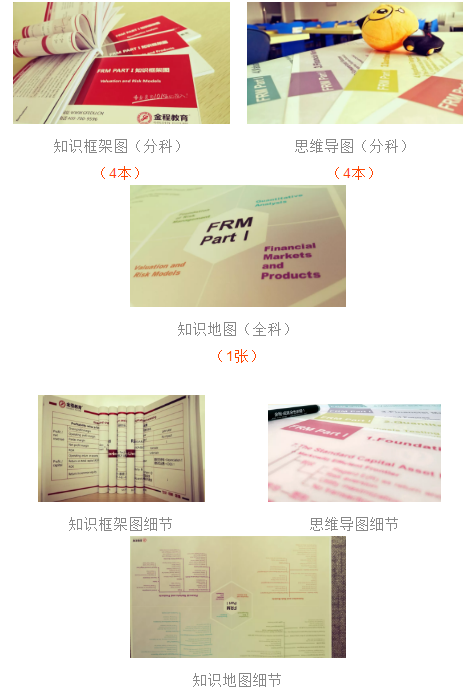 FRM一級知識三件套是什么