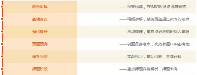 極致化課程設(shè)置
