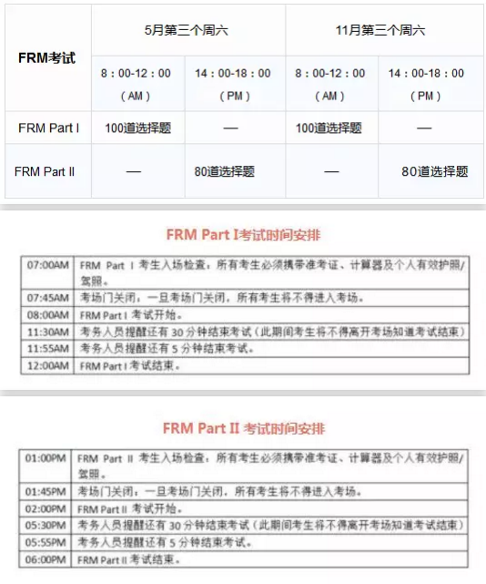 FRM一級(jí)考試時(shí)間