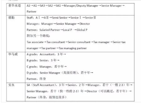 國際化的平臺和起點