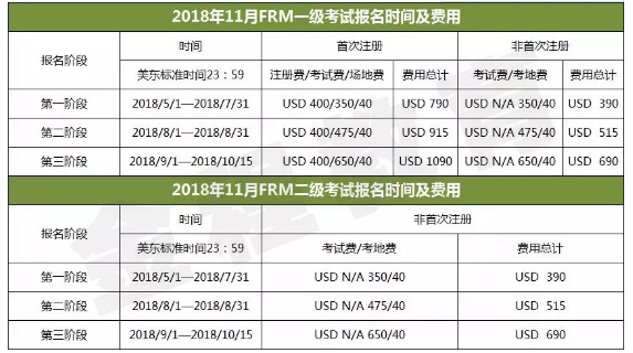11月FRM報(bào)名費(fèi)用明細(xì)