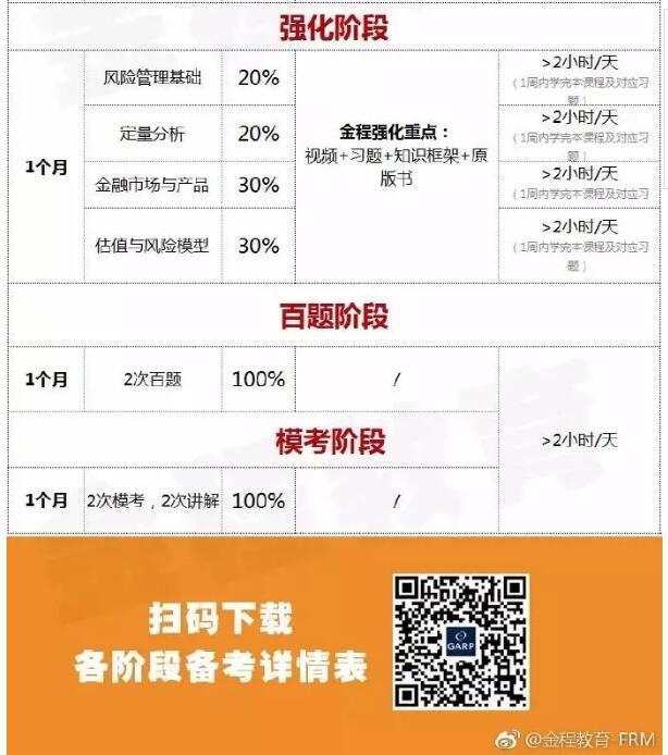 FRM備考時(shí)間表2