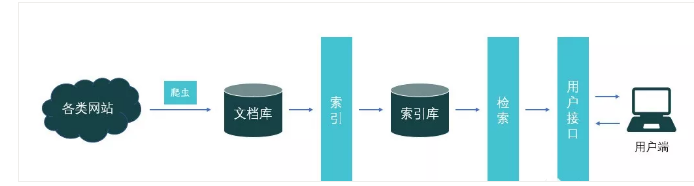 整個流程如下圖所示