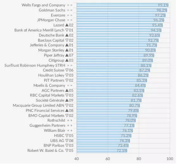 OVERALL EMPLOYEE SATISFACTION