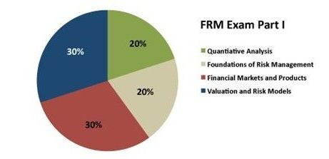 frm一級考試內(nèi)容