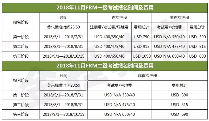 2018年11月FRM的報(bào)考時(shí)間