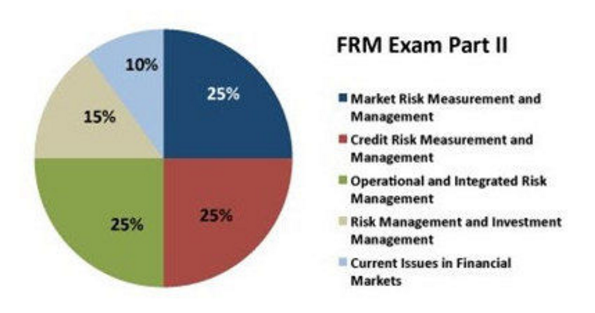 frm二級考試內(nèi)容