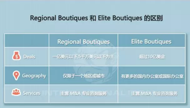 Elite Boutiques