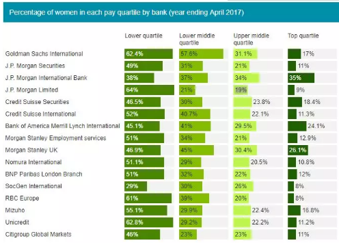 作為女生，該如何進(jìn)入投行