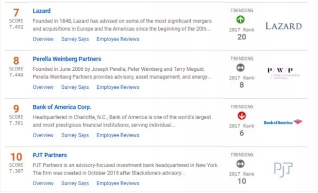 投行愛招什么樣的人