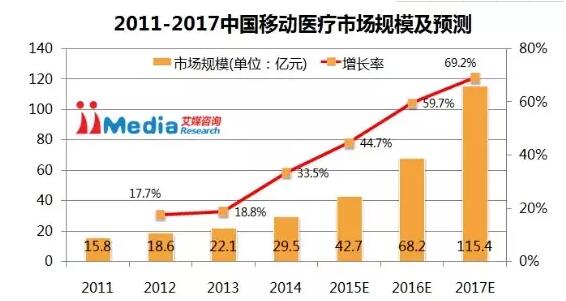 哪個(gè)地方人們抱怨多，哪個(gè)地方往往孕育著的商機(jī)