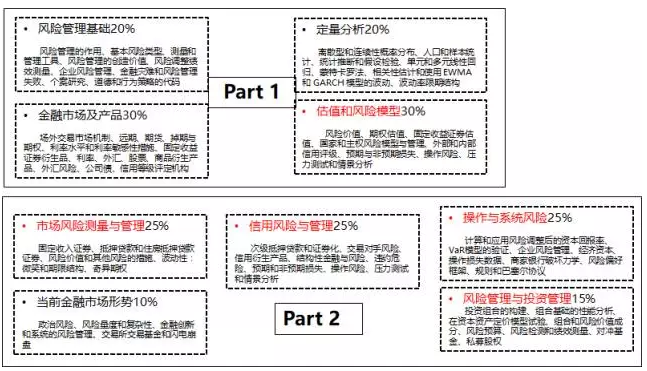 frm考試內(nèi)容